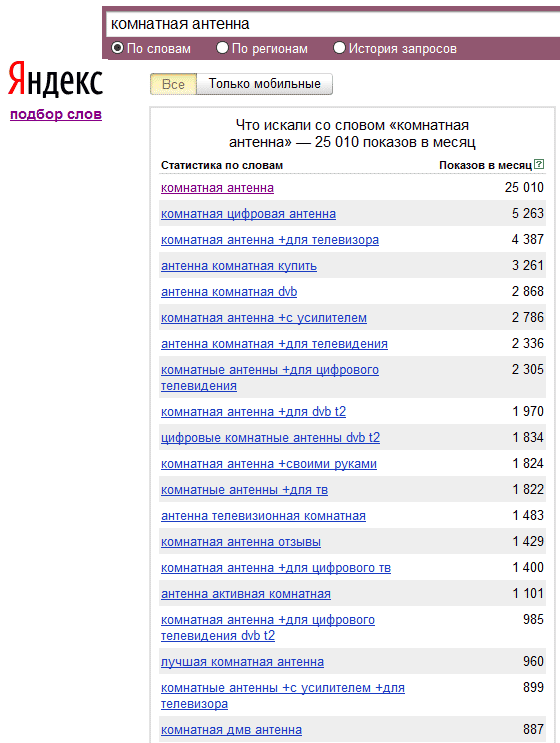 Дискретная последовательность словосочетаний Wordstat.Yandex