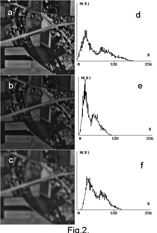 algorithms of recognition for knife-edge image and MTF measuring