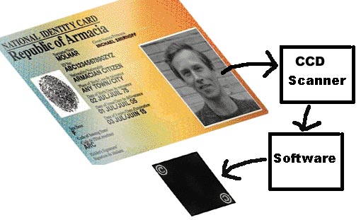    ID 